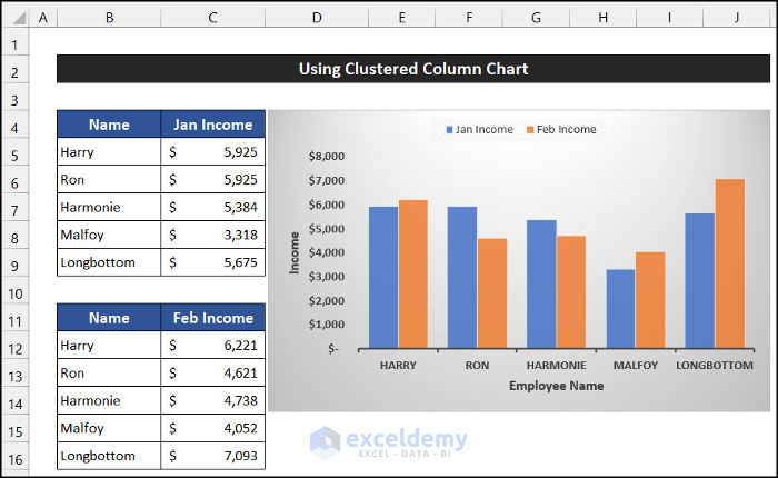 Using Clustered Column Chart to Compare Two Tables