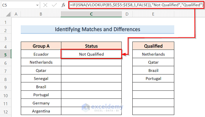 Ideal Examples to Compare Two Tables in Excel Using VLOOKUP Function