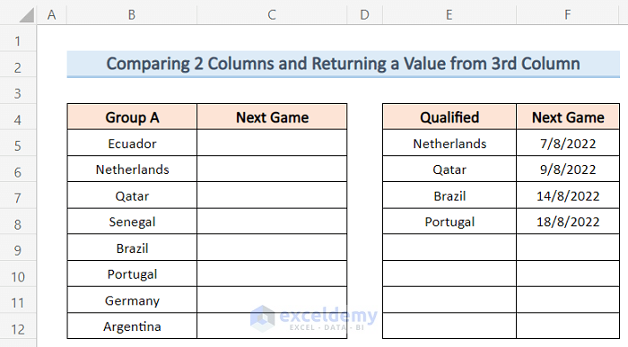 Ideal Examples to Compare Two Tables in Excel Using VLOOKUP Function