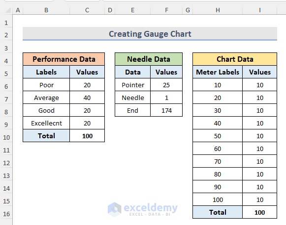how to create a gauge chart in excel