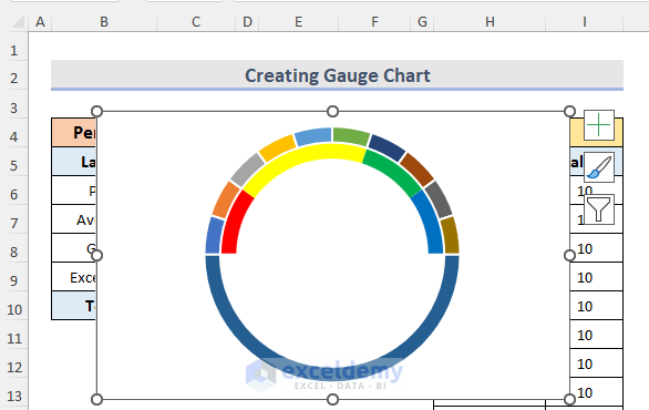 create a gauge chart in excel