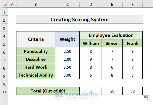 create a scoring system in excel