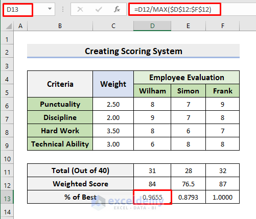 assign score to excel