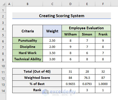Creating Scoring How to Create a Scoring System in Excel (With Easy Steps)