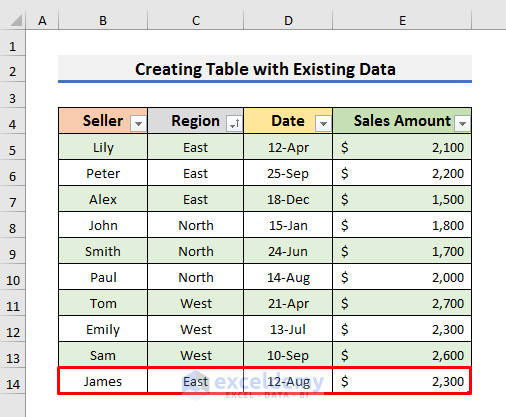 Step-by-Step Procedures to Create a Table with Existing Data in Excel