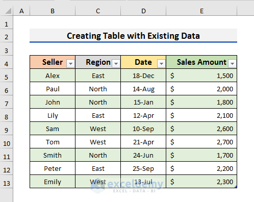 Step-by-Step Procedures to Create a Table with Existing Data in Excel