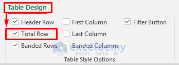 Step-by-Step Procedures to Create a Table with Existing Data in Excel