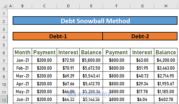debt snowball vs avalanche excel spreadsheet