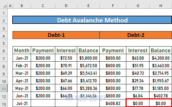 debt snowball vs avalanche excel spreadsheet