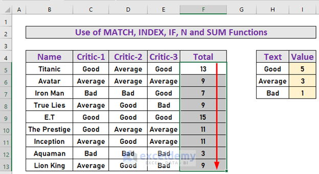 excel assign value to text and sum