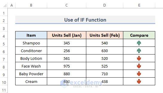 excel conditional formatting icon sets relative reference