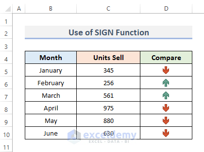 excel conditional formatting icon sets relative reference