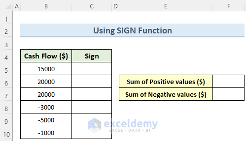 Using SIGN Function for Adding Negative Numbers Separately