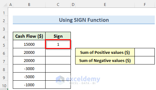 Using SIGN Function for Adding Negative Numbers Separately