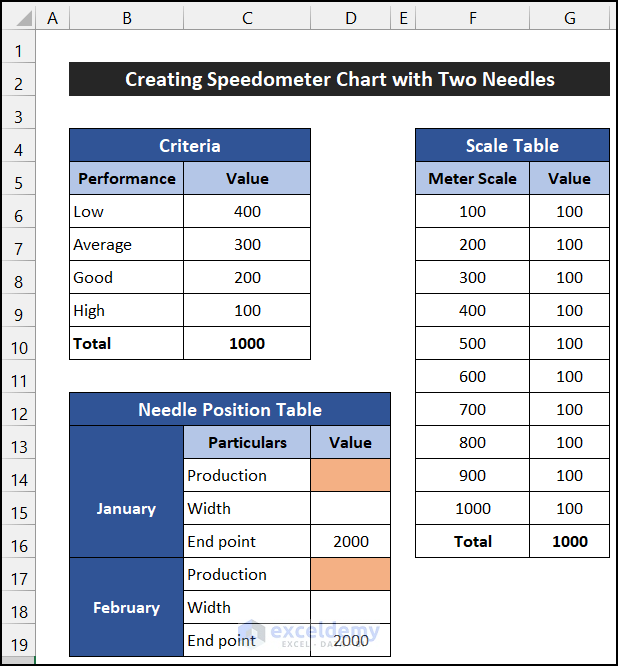 Design Needle Position Table to Create Speedometer Chart with Two Needles