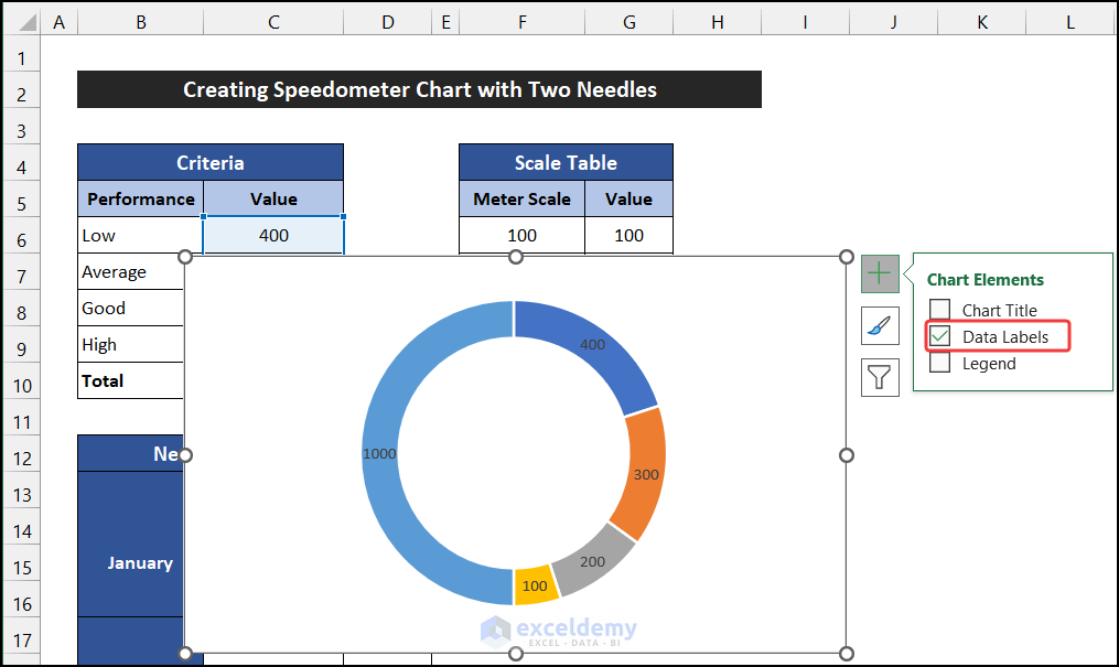 Insert Doughnut Charts for Criteria Table and Scale Table to Create Speedometer Chart with Two Needles
