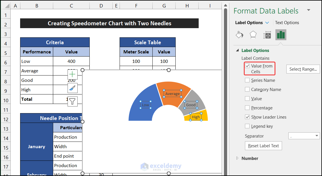 Insert Doughnut Charts for Criteria Table and Scale Table to Create Speedometer Chart with Two Needles