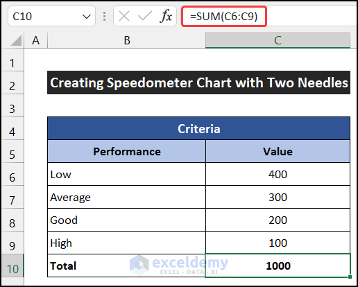Create Criteria Table and Scale Table to Create Speedometer Chart with Two Needles