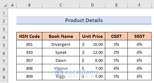 Creating Outline to Create GST Bill Format in Excel with Formula