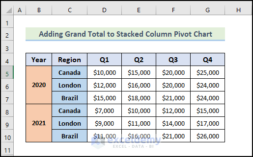 Input basic Particular to Add Grand Total to Stacked Column Pivot Chart 