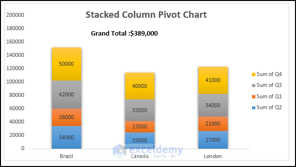 showing grand total in stacked column pivot chart