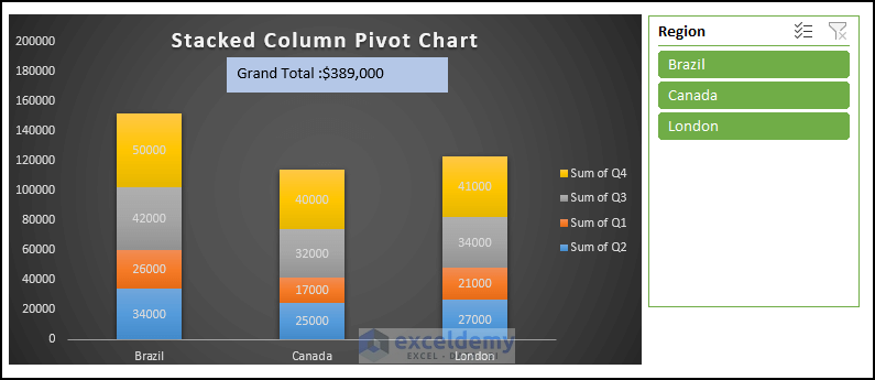 add grand total in stacked column pivot chart with slicer