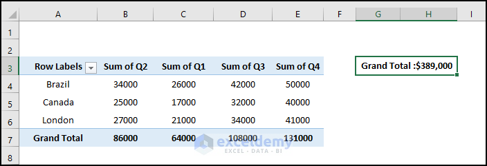 evaluate grand total to add in stacked column pivot chart