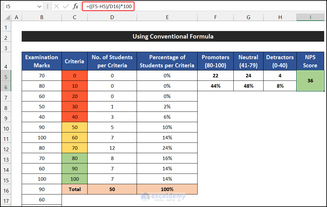 Using Conventional Formula to Calculate NPS Score