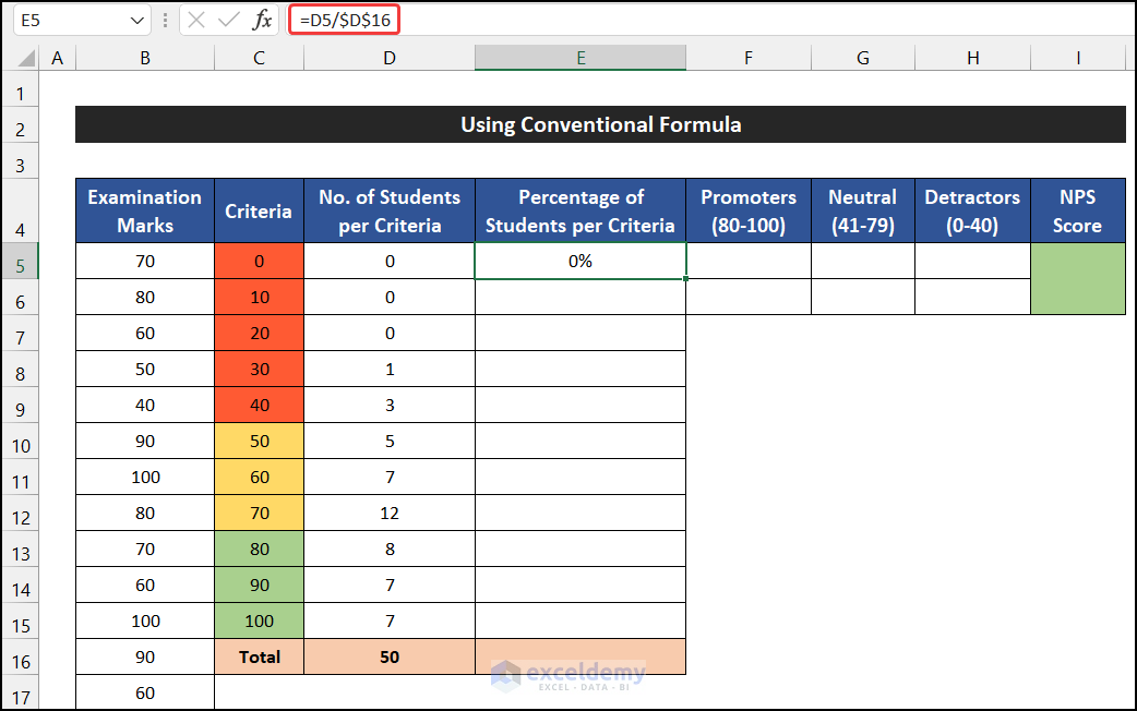 Using Conventional Formula to Calculate NPS Score