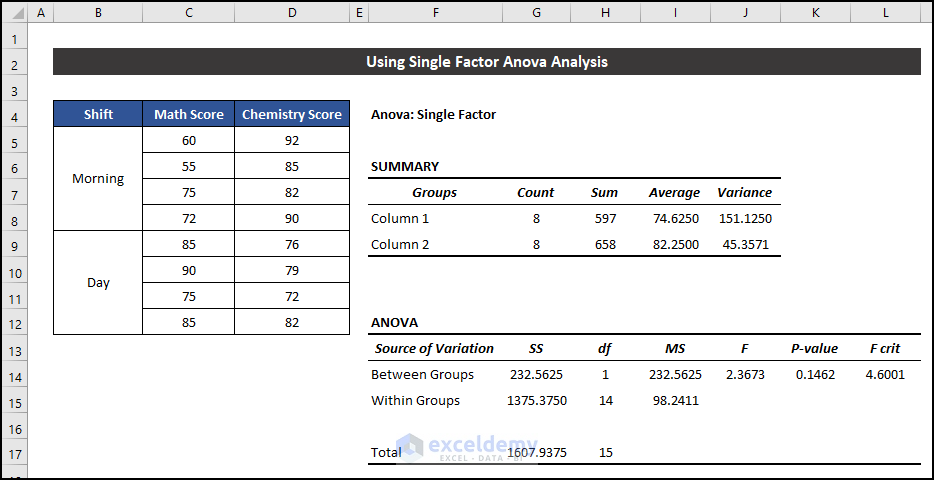 Using Single Factor Anova Analysis to Calculate P Value