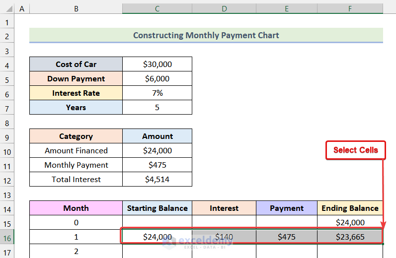 Constructing Monthly Payment Chart to Calculate Car Payment in Excel