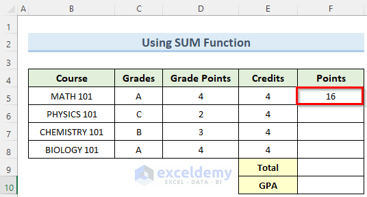 Using SUM Function to Calculate College GPA in Excel