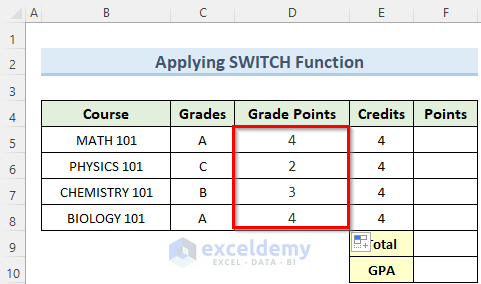 Calculate College GPA by Applying SWITCH Function in Excel