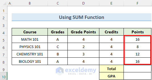 Using SUM Function to Calculate College GPA in Excel