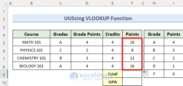 how to calculate college gpa in excel