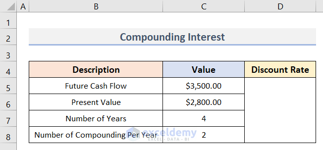 Determine Discount Rate in Excel for Compounding Interest