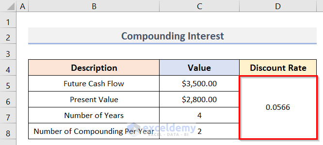 Determine Discount Rate in Excel for Compounding Interest