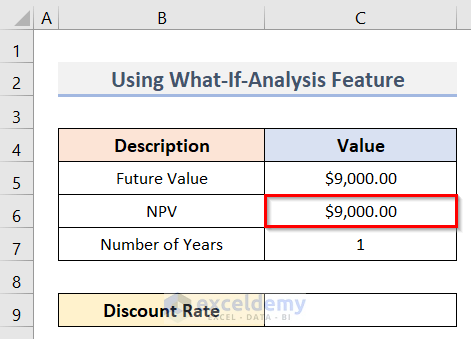 Calculate Discount Rate for NPV in Excel