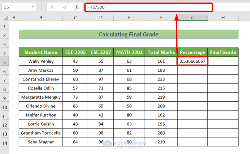 Calculating Total Marks in Percentages to Calculate Final Grade in Excel