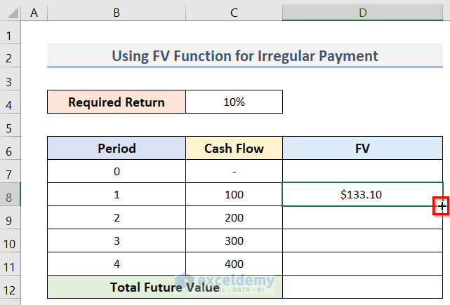 Irregular Cash Flow Future Value Calculation in Excel