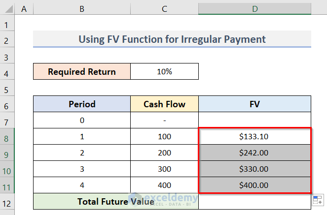 Irregular Cash Flow Future Value Calculation in Excel
