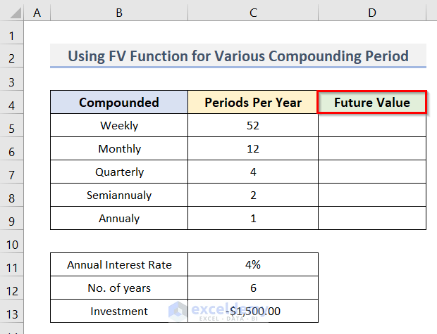 Get Future Value for Various Compounding Periods