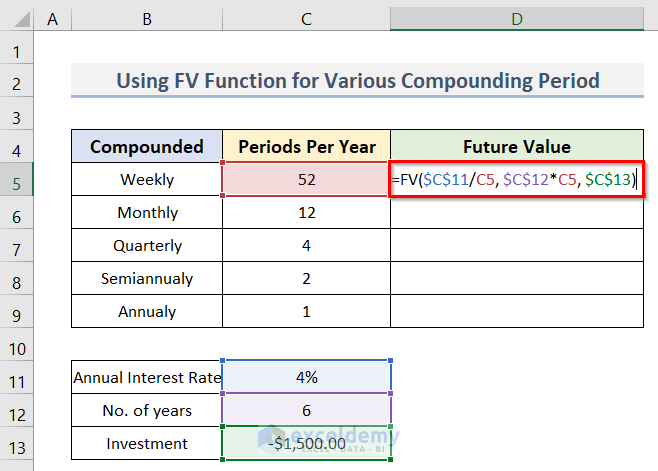 Get Future Value for Various Compounding Periods