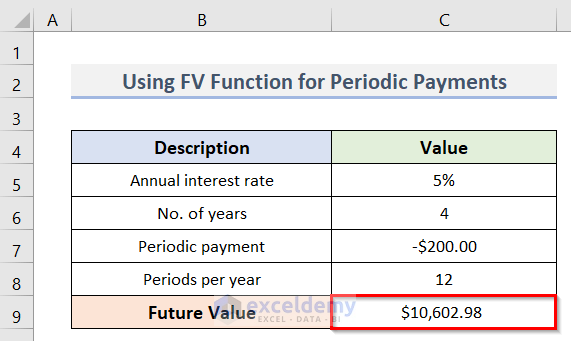Calculate Future Value of Periodic Payments in Excel