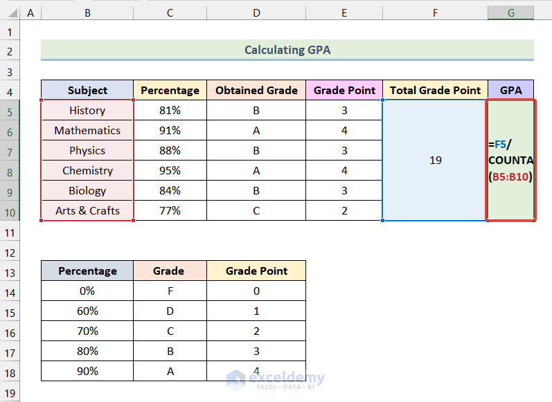 Using COUNTA function to calculate gpa in excel