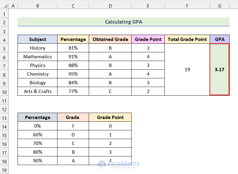 How to Calculate GPA in Excel (with Easy Steps) - ExcelDemy