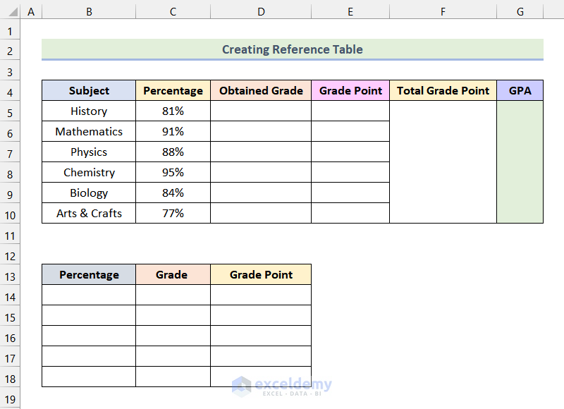Creating Reference Table to Calculate GPA