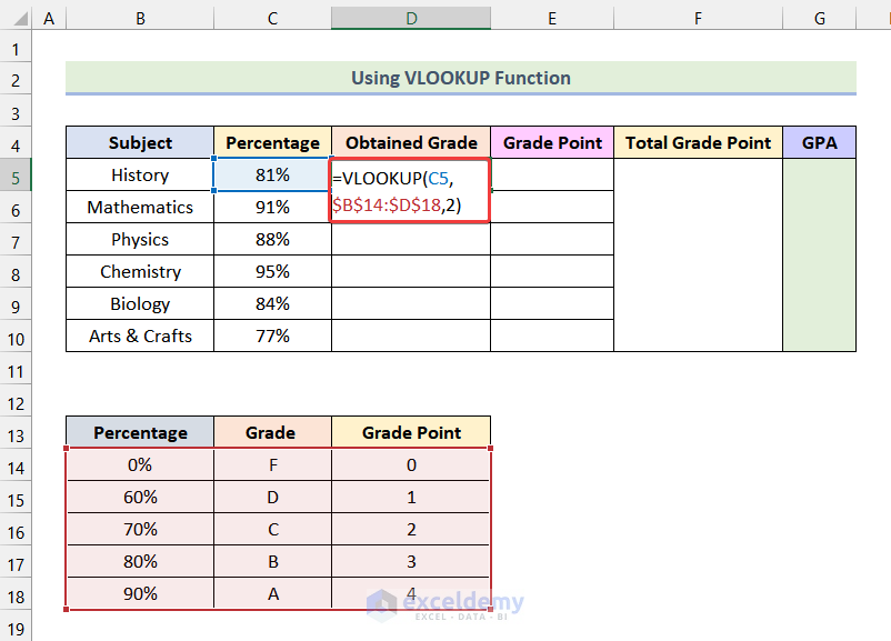 Using VLOOKUP Function to Calculate GPA in Excel