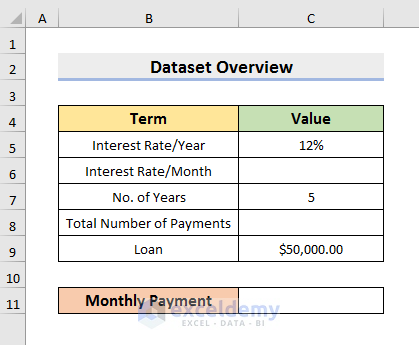 Sample data to show how to calculate monthly payment on a loan in Excel