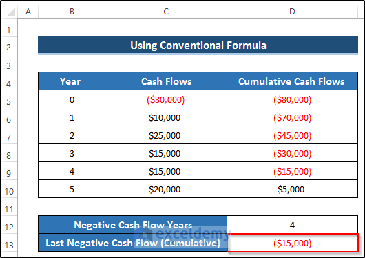 How to Calculate Payback Period with Uneven Cash Flows